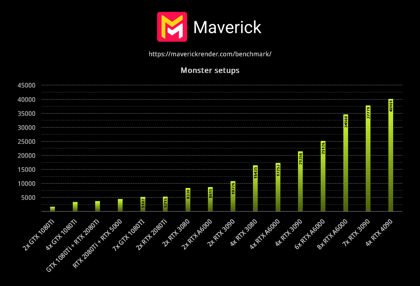 Monster Benchmark Scores